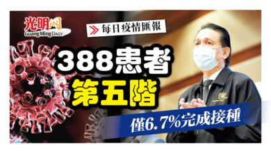 Photo of 388患者第五階 僅6.7%完成接種