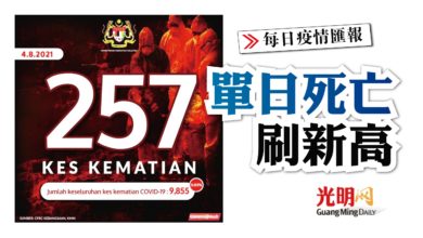 Photo of 257歿 單日死亡刷新高