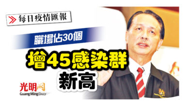 Photo of 職場佔30個 增45感染群新高