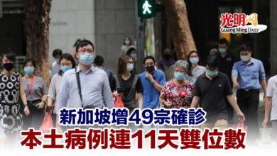 Photo of 新加坡增49宗確診 本土病例連11天雙位數
