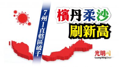 Photo of 7州1直轄區破千 檳丹柔沙刷新高