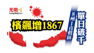 Photo of 8州1直轄區單日破千 檳飆增1867
