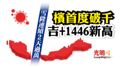 Photo of 雪隆連續2天過萬 檳首度破千 吉+1446新高