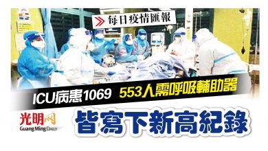 Photo of ICU病患及需呼吸輔助器 皆寫下新高紀錄