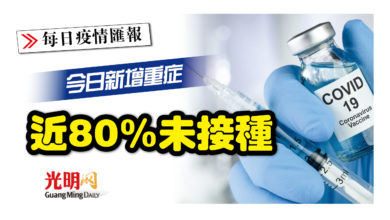 Photo of 今日新增重症 近80%未接種