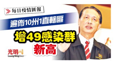 Photo of 增49感染群創新高 遍佈10州1直轄區