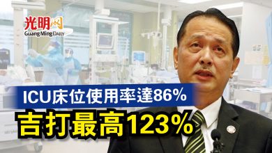Photo of ICU床位使用率達86%  吉打最高123%