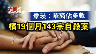 Photo of 【檳州議會】章瑛：華裔佔多數  檳19個月143宗自殺案