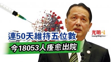 Photo of 連50天維持五位數  今18053人痊愈出院