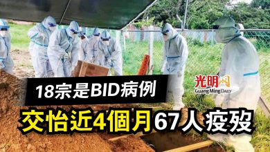 Photo of 交怡近4個月67人疫歿  18宗是BID病例