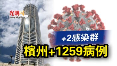 Photo of 檳州+1259病例  +2感染群