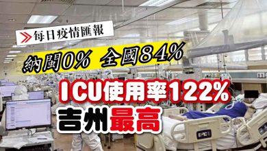 Photo of 【每日疫情匯報】納閩0% 全國84% 吉ICU使用率122%最高