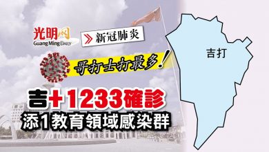 Photo of 【每日疫情匯報】吉+1233確診 添1教育領域感染群