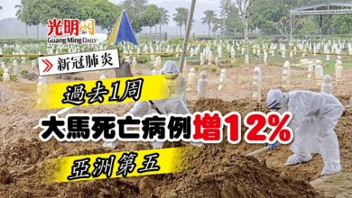 Photo of 【新冠肺炎】過去1周 大馬死亡病例增12% 亞洲第五