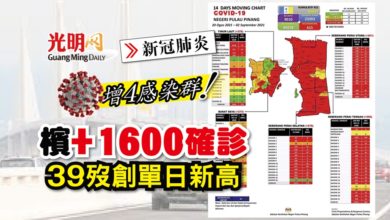 Photo of 【每日疫情匯報】檳+1600確診 39歿創單日新高