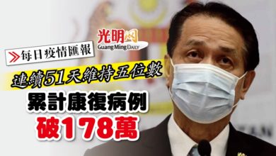 Photo of 【每日疫情匯報】連續51天維持五位數 累計康復病例破178萬