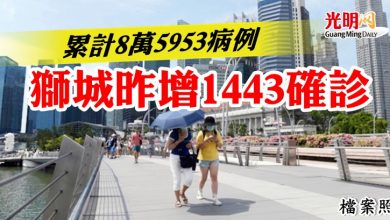 Photo of 累計8萬5953病例 獅城昨增1443確診