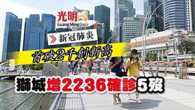 Photo of 【新冠肺炎】首破2千創新高 獅城增2236確診5歿