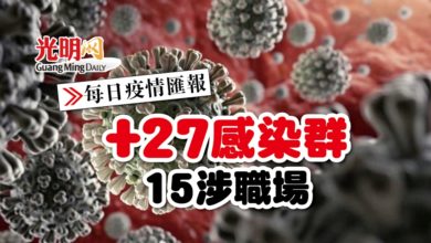 Photo of 【每日疫情匯報】+27感染群 15涉職場