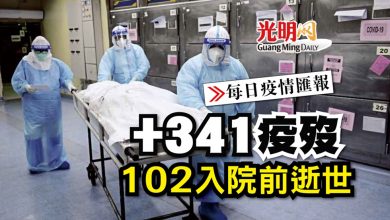 Photo of 【每日疫情匯報】+341疫歿 102入院前逝世
