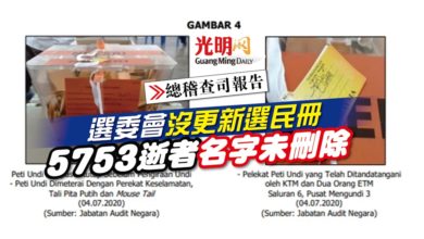 Photo of 【總稽查司報告】選委會沒更新選民冊 5753逝者名字未刪除