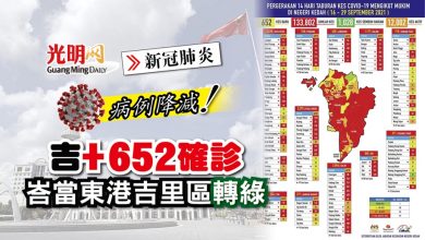 Photo of 【每日疫情匯報】吉+652確診 峇當東港吉里區轉綠