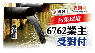 Photo of 【國會】污染環境 6762業主受對付