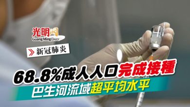 Photo of 【新冠肺炎】68.8%成人人口完成接種 巴生河流域超平均水平