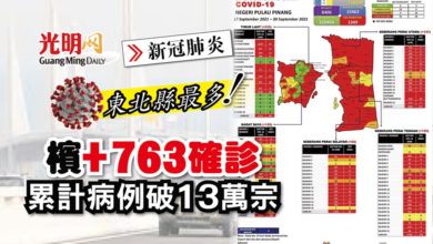 Photo of 【每日疫情匯報】檳+763確診 累計病例破13萬宗