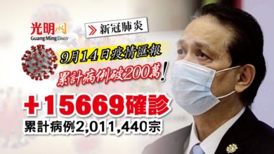 Photo of 【每日疫情匯報】+15669確診 累計病例破200萬