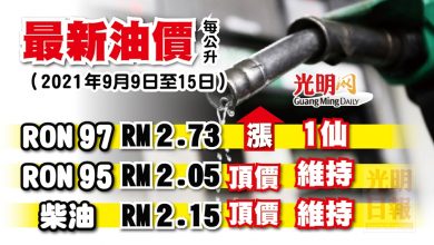 Photo of 【最新油價】9月9至15日 RON 97漲1仙