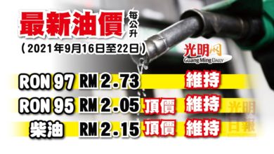 Photo of 【最新油價】9月16至22日 油價維持不變