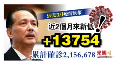 Photo of 增13754  近2個月來新低！