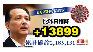 Photo of +13899宗 單日確診稍有下降