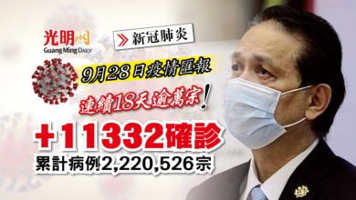 Photo of 【每日疫情匯報】+11332確診 較昨日微升