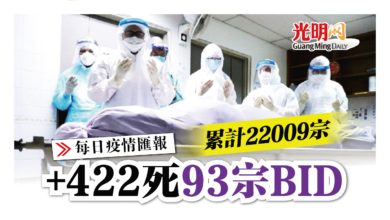 Photo of 【每日疫情匯報】+422死 93宗BID