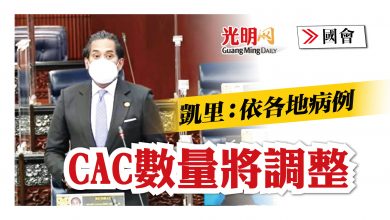 Photo of 【國會】 凱里：CAC數量將調整