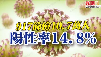 Photo of 917篩檢10.7萬人 陽性率14.8%
