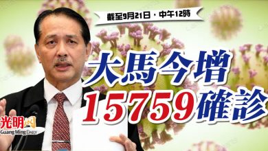 Photo of 大馬今增15759確診