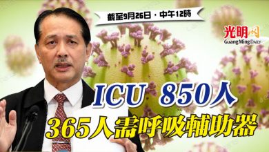 Photo of ICU 850人 365人需呼吸輔助器