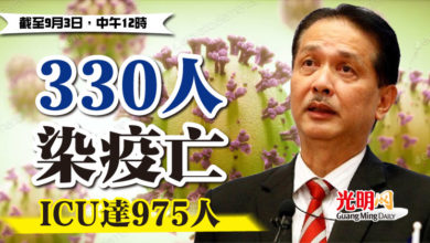 Photo of 330人染疫亡  ICU達975人