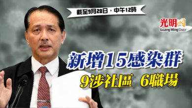 Photo of 新增15感染群 9涉社區 6職場