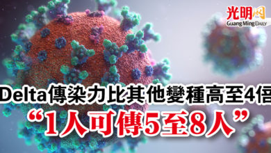 Photo of Delta傳染力比其他變種高至4倍  “1人可傳5至8人”