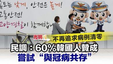 Photo of 民調：60%韓國人贊成嘗試“與冠病共存” 不再追求病例清零