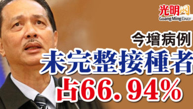 Photo of 今增病例 未完整接種者占66.94%