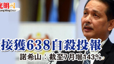 Photo of 接獲638自殺投報  諾希山：截至7月增143%