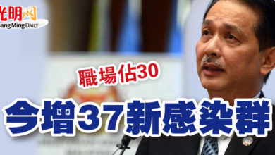 Photo of 今增37新感染群  職場佔30