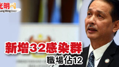 Photo of 新增32感染群 職場佔12