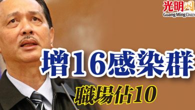 Photo of 增16感染群  職場佔10
