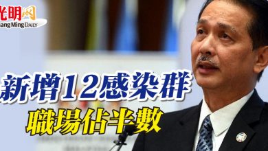Photo of 新增12感染群 職場佔半數